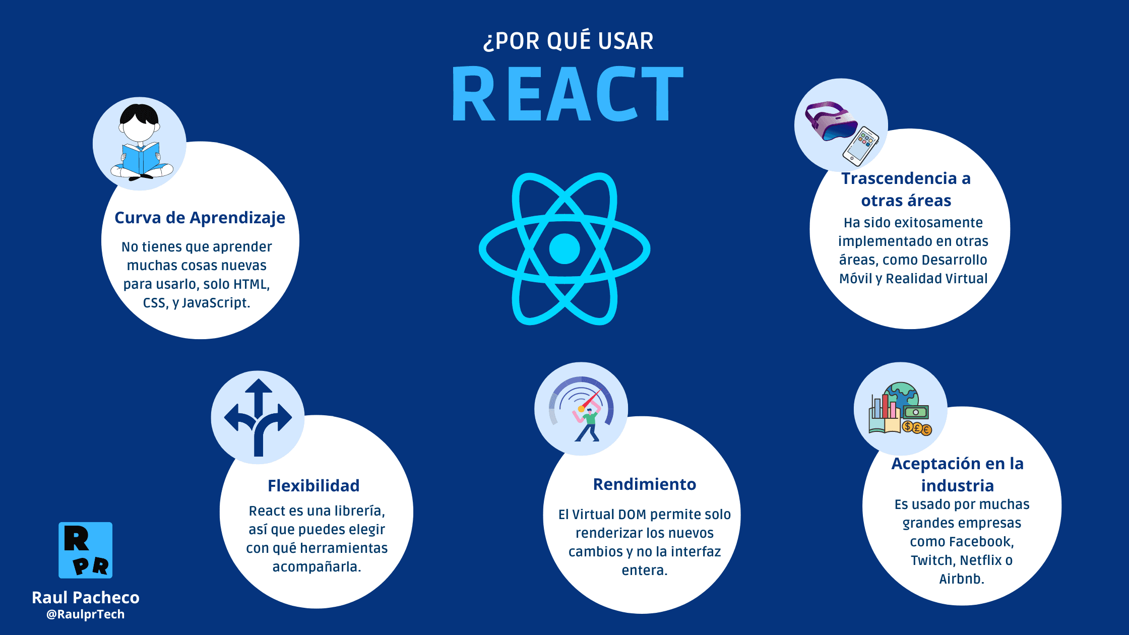 Ventajas de React escritas dentro de círculos alrededor de su logo